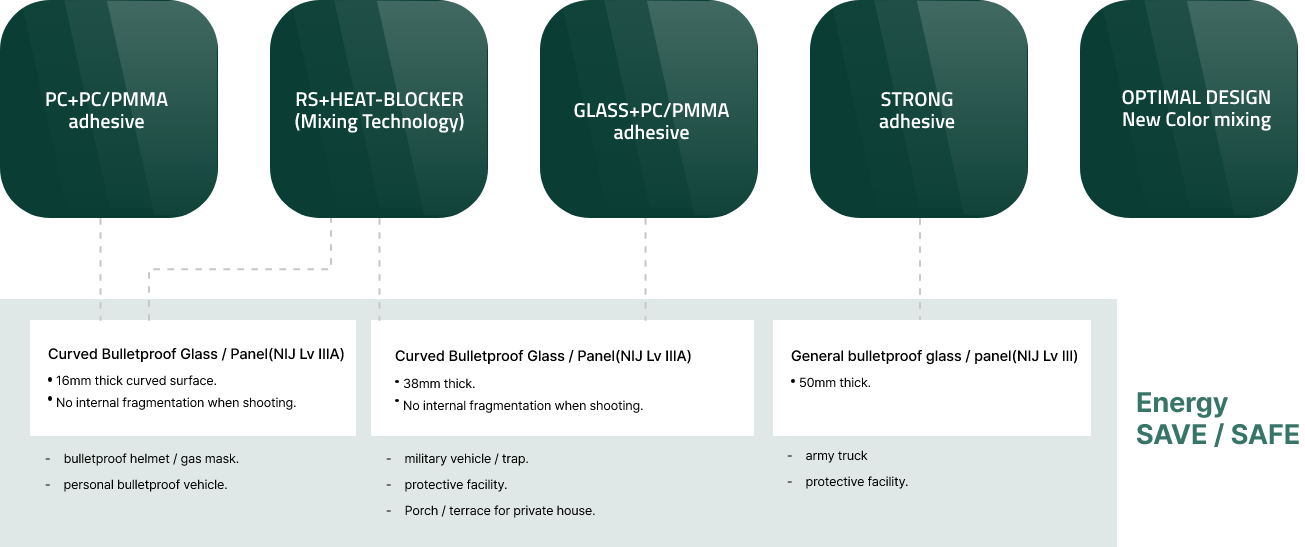 2. 제품소개 – 기술력 2. 제품소개 – 기술력