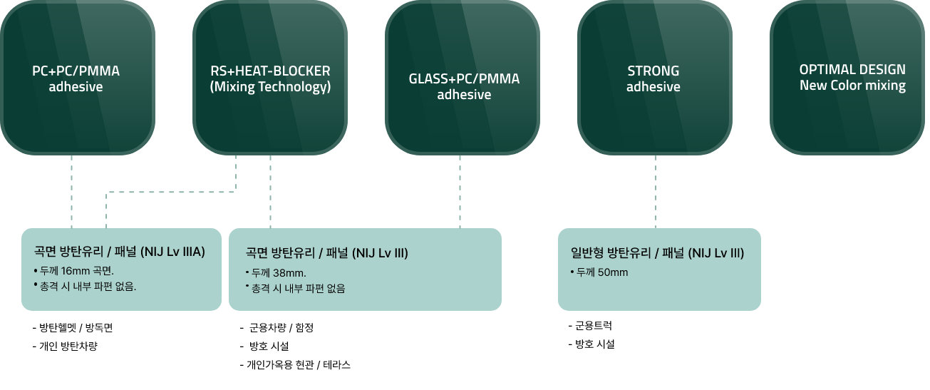rs-info-man6 rs-info-man6