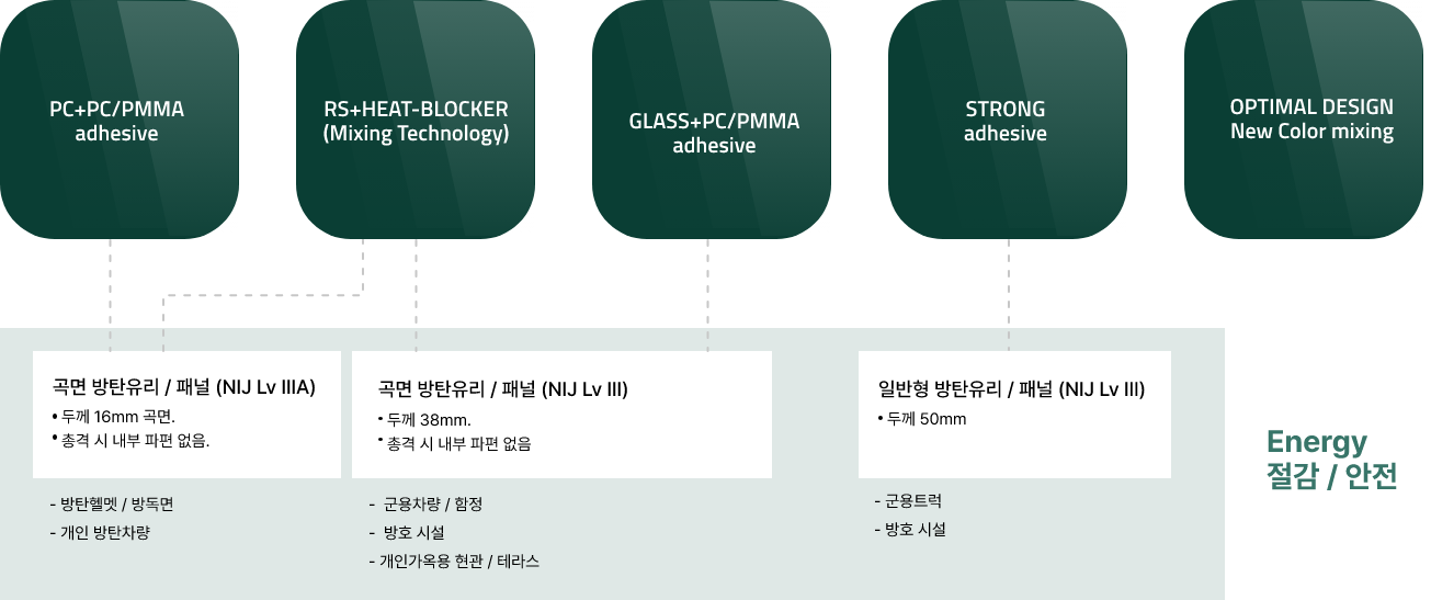 2. 제품소개 – 기술력 2. 제품소개 – 기술력